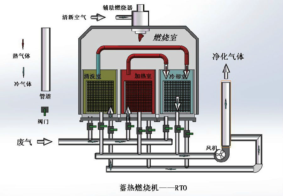 活性炭吸附塔适用范围及特点