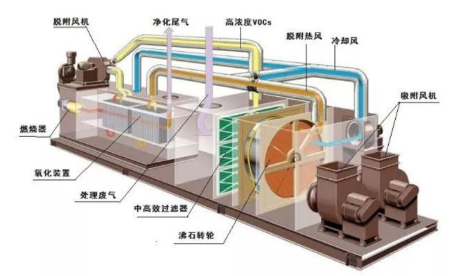 RTO焚烧炉常见的故障分析！