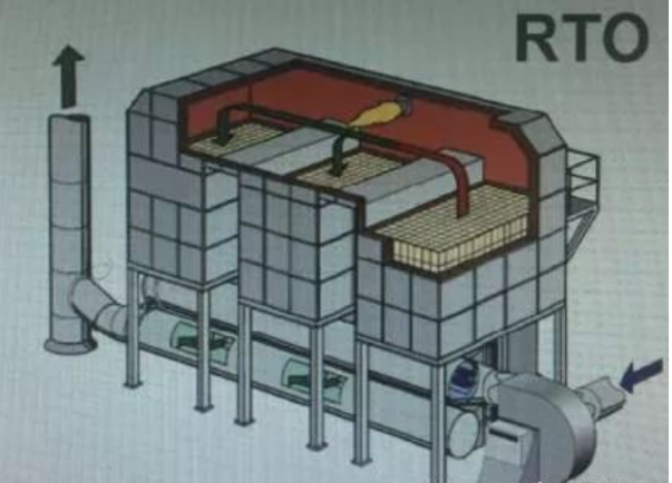 RTO和RCO技术之间的区别？