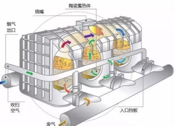 RTO的发展情况介绍！