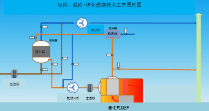 脱附换热器有什么设计要求？