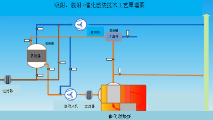 食品级脱附换热器产品的特点有哪些？