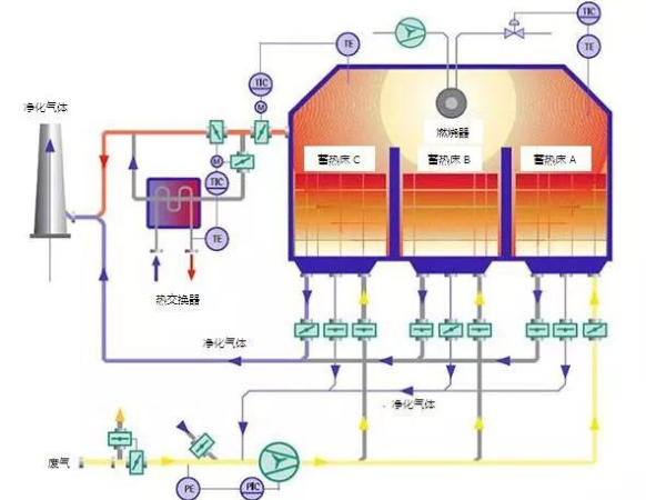 RTO怎样才能安全运行